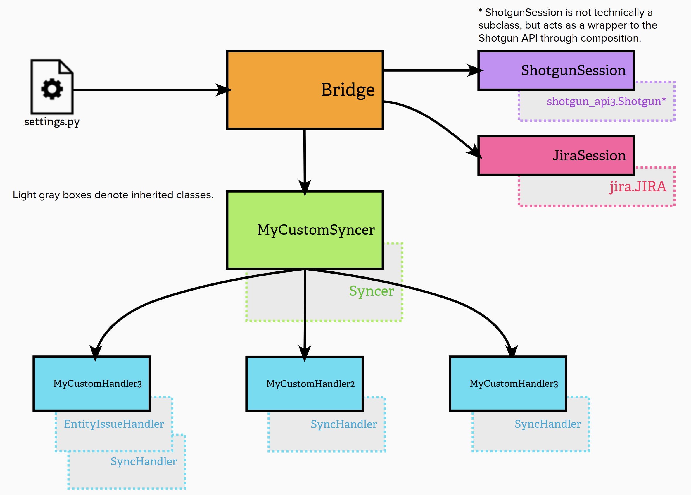 Bridge structure